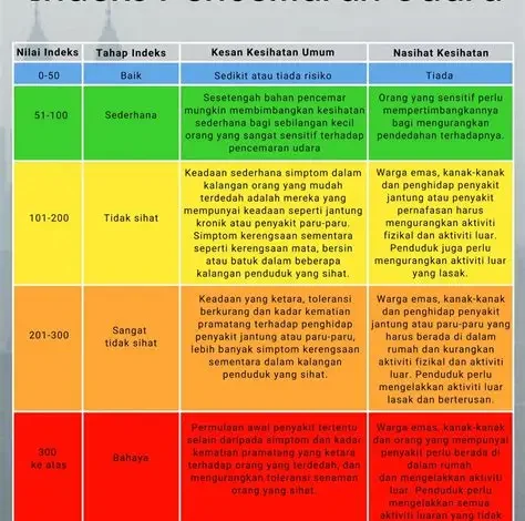 Jerebu Kembali Lagi, Ini 6 Langkah Lindungi Diri & Keluarga