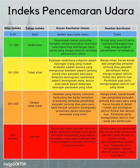 Jerebu Kembali Lagi, Ini 6 Langkah Lindungi Diri & Keluarga