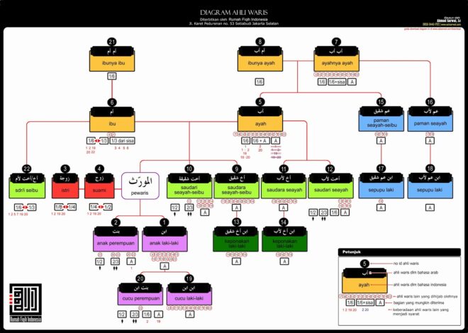 Tanya Jawab Soal Warisan – Syariah Online DepokSyariah Online Depok