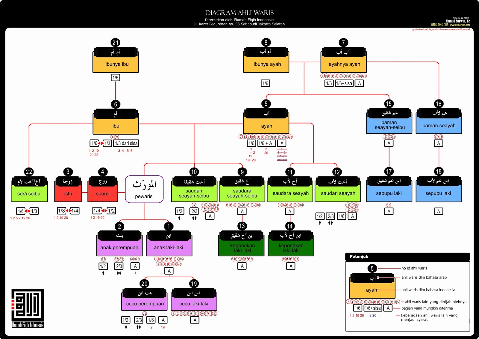 Tanya Jawab Soal Warisan – Syariah Online DepokSyariah Online Depok