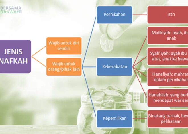 Menafkahi Keluarga Lebih Baik dari Membangun Seribu Masjid?
