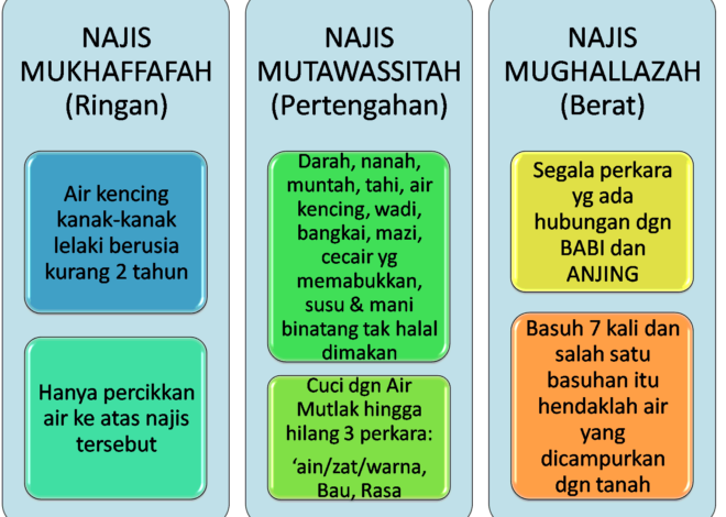 Hukum Kotoran Hewan yang Dagingnya Dimakan dalam Mazhab Syafi’i